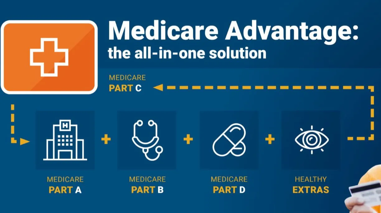 Types of Medicare Advantage in Tennessee, Explained